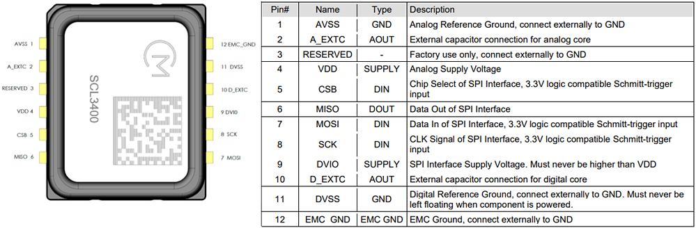 Circuit de localisation - Murata Inclinomètres numériques à 2 axes SCL3400-D01